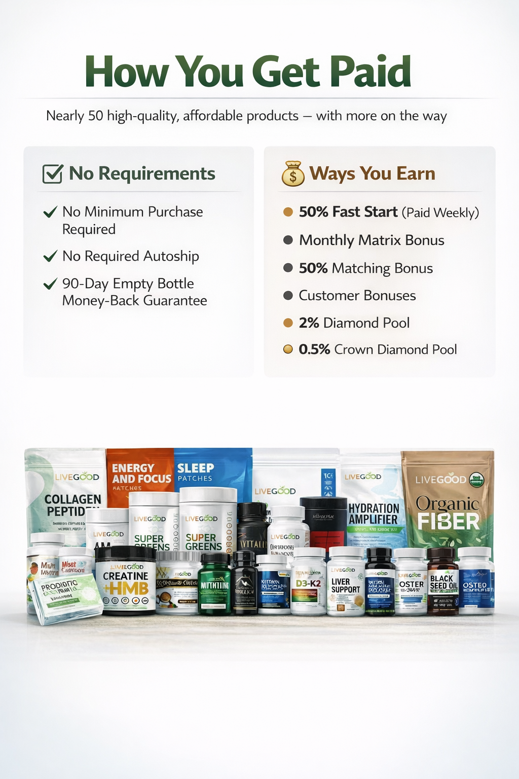 LiveGood products and compensation highlights
