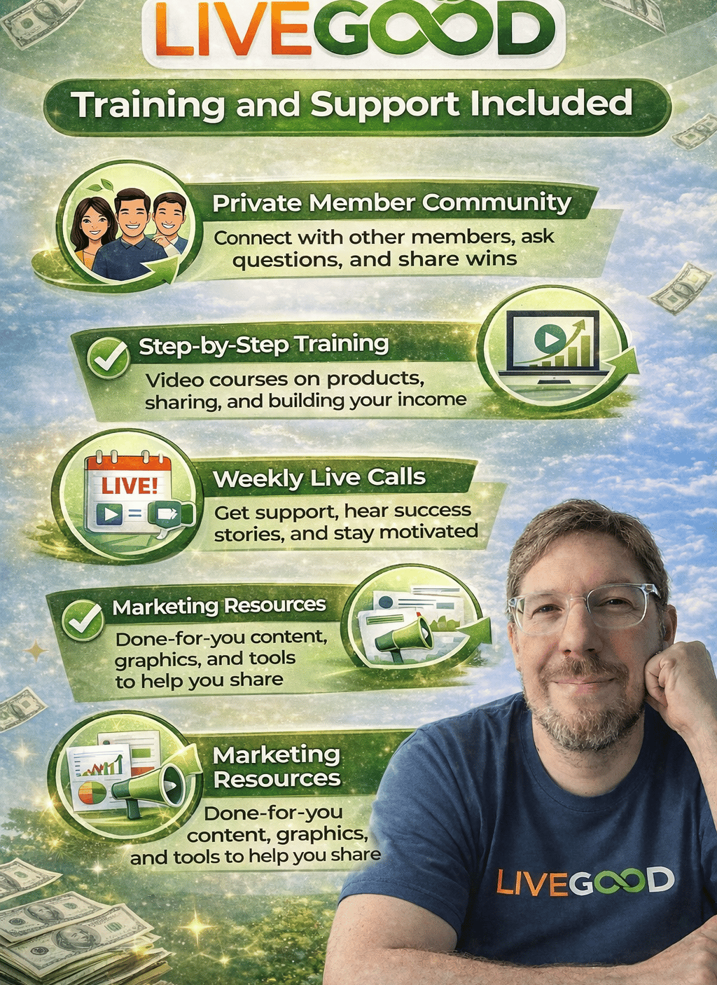 LiveGood training and support included