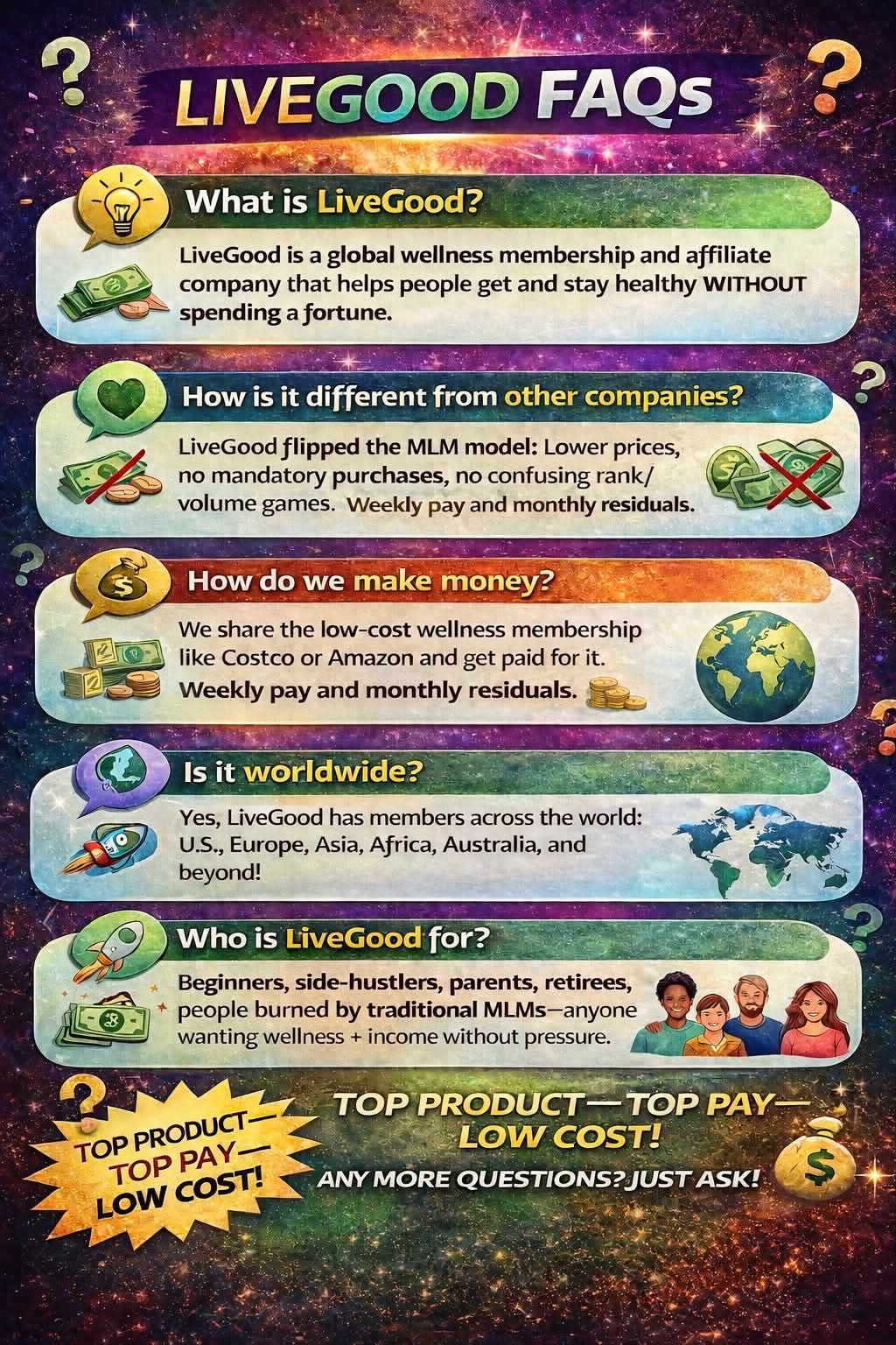 LiveGood FAQs